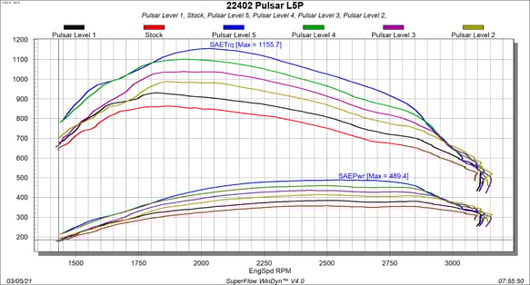 GM 6.6L L5P Duramax Pulsar V3 17-19
