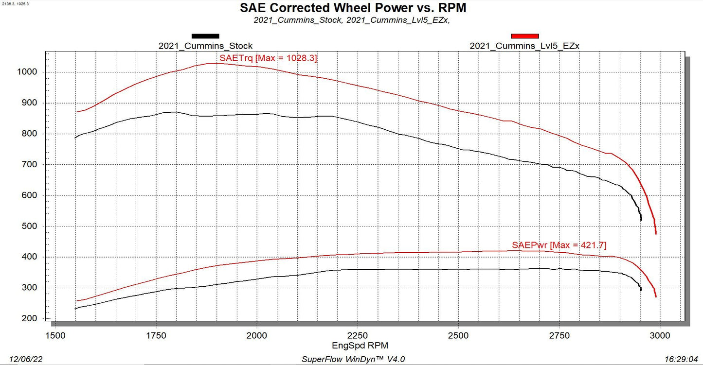 EZX 2019-2022 Ram 6.7L Cummins