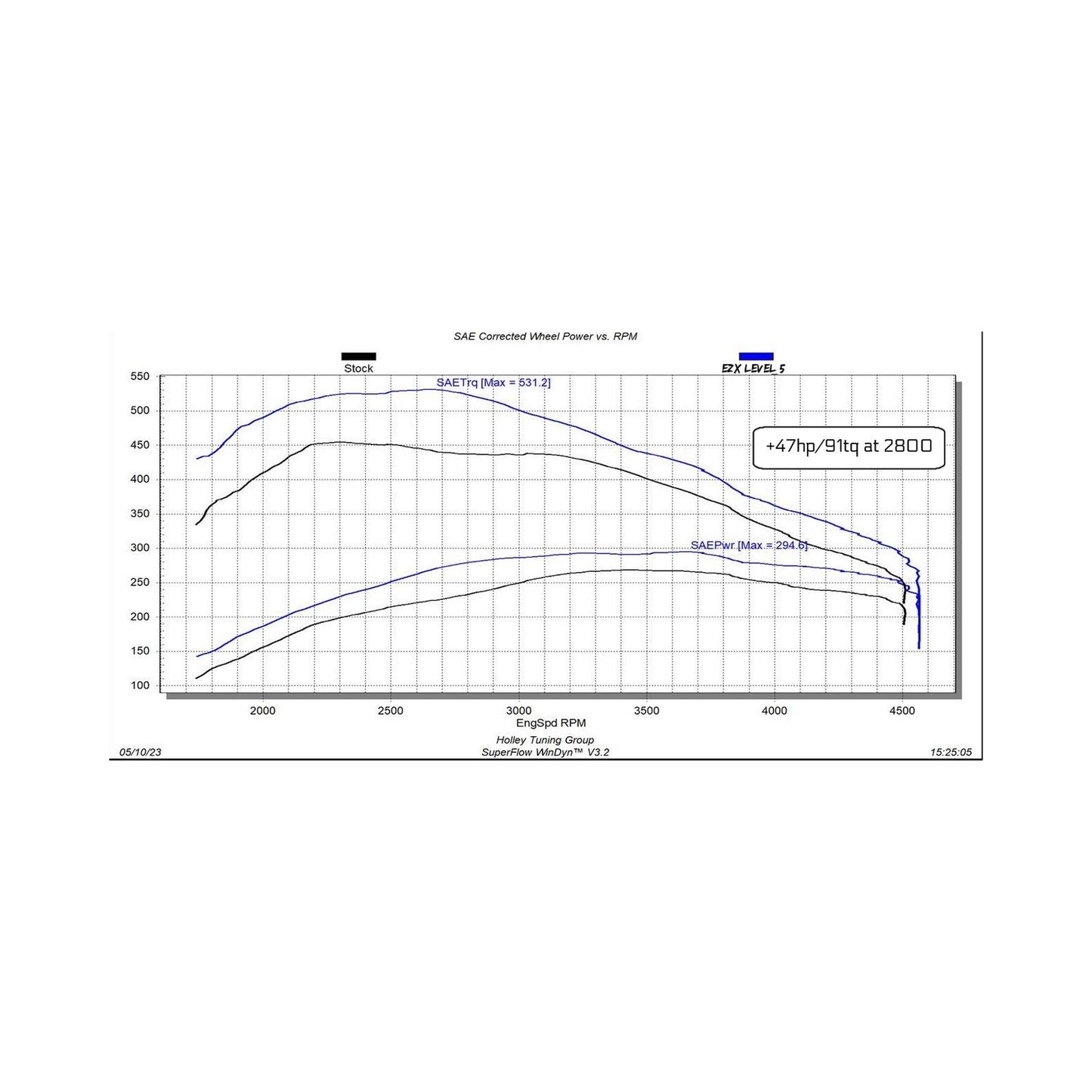 EZX Module for 2020-2022 GM 1500 - 3.0L Duramax Diesel
