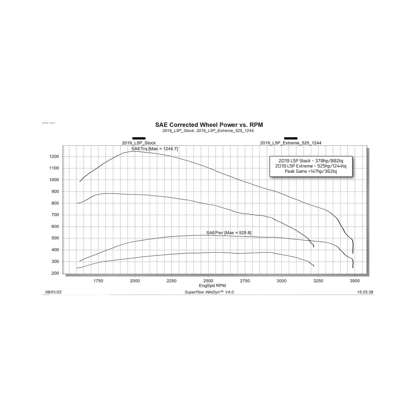 Edge Evolution CTS3 with Locksmith for GM Duramax (image 2)