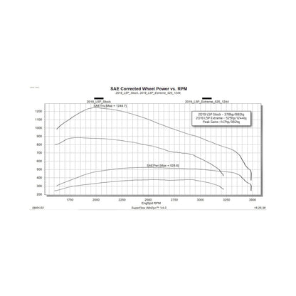 Edge Evolution CTS3 with Locksmith for GM Duramax (image 2)
