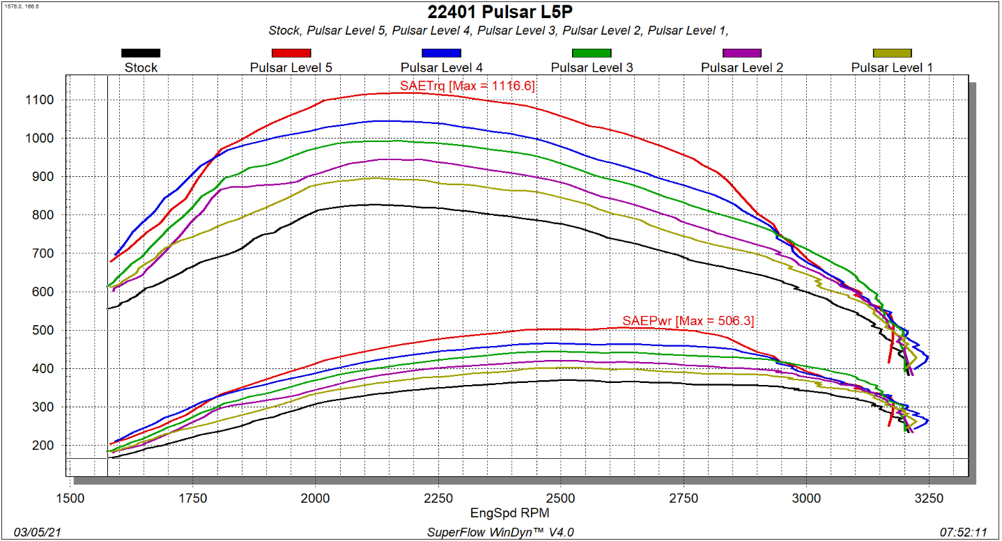 GM 6.6L L5P Duramax Pulsar V3 20-22