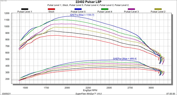 GM 6.6L L5P Duramax Pulsar V3 17-19