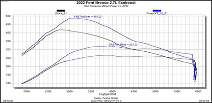 Pulsar XT for 2021-2023 Ford Bronco