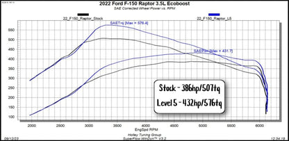 Pulsar XT for 2021-2023 Ford F150 Ecoboo