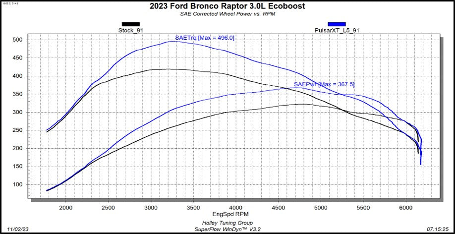 Pulsar XT for 2021-2023 Ford Bronco