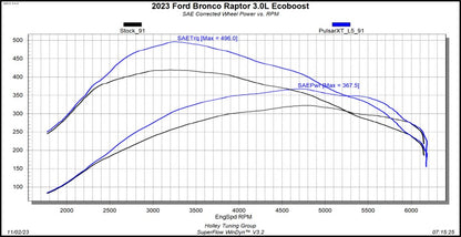 Pulsar XT for 2021-2023 Ford Bronco