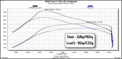 Pulsar XT for 2021-2023 Ford F150 Ecoboo