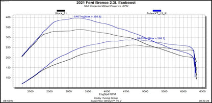 Pulsar XT for 2021-2023 Ford Bronco