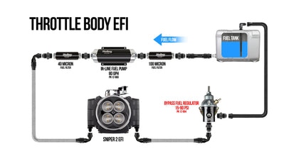 Holley EFI Fuel Regulator 6AN