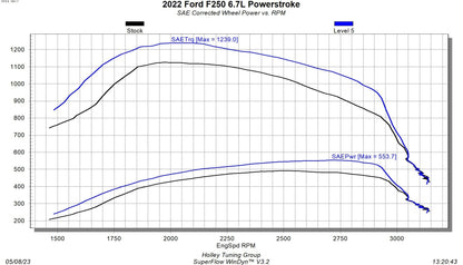 EZX 2020-2021 6.7L Ford Diesel