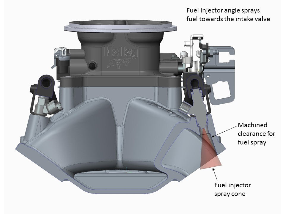 Holley EFI SBC 4150 Single Plane Fuel Injection Intake Manifold - Chevy Small Block V8