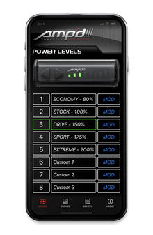 Flashcal for GM + Amp'd 2.0 Kit