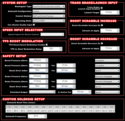 Dominator EFI ECU