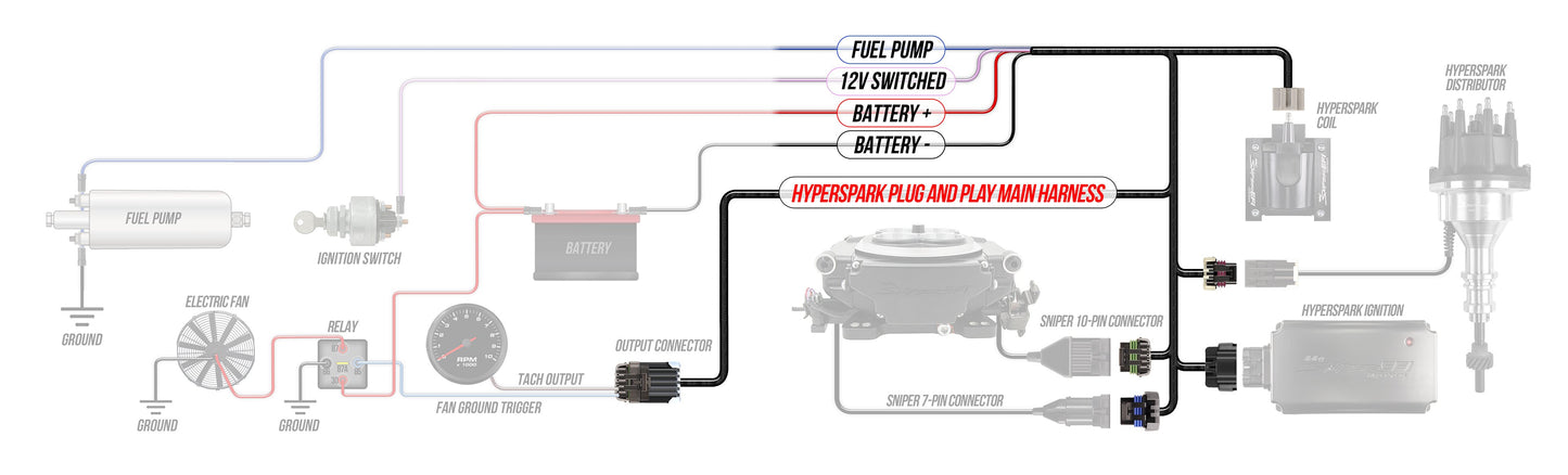 HyperSpark Plug and Play Main Harness