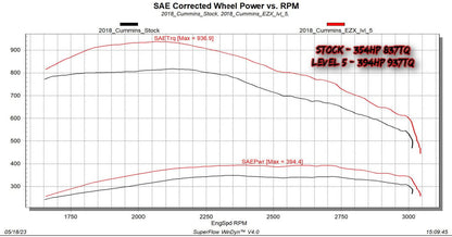 EZX 2013-2018 Ram 6.7L Cummins