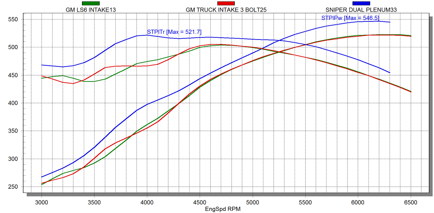 Sniper EFI Fabricated Intake Manifold Dual Plenum 102mm GM LS1/2/6, and Fuel Rail Kit - Black