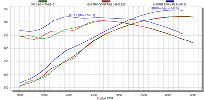 Sniper EFI Fabricated Intake Manifold Dual Plenum 92mm GM LS3/L92, and Fuel Rail Kit - Black