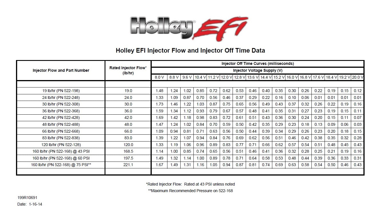 120 lb/hr Performance Fuel Injector - Individual