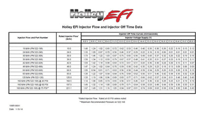 120 lb/hr Performance Fuel Injector - Individual