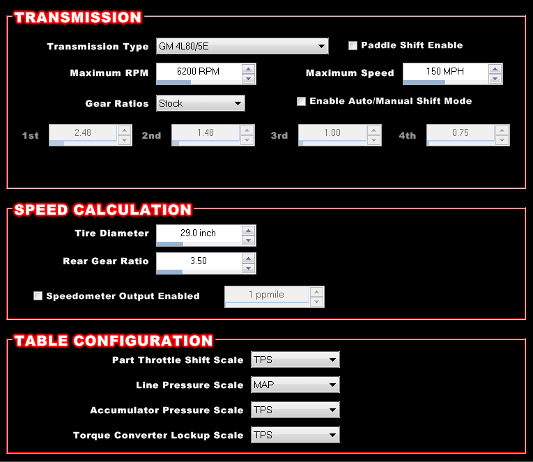 Dominator EFI ECU